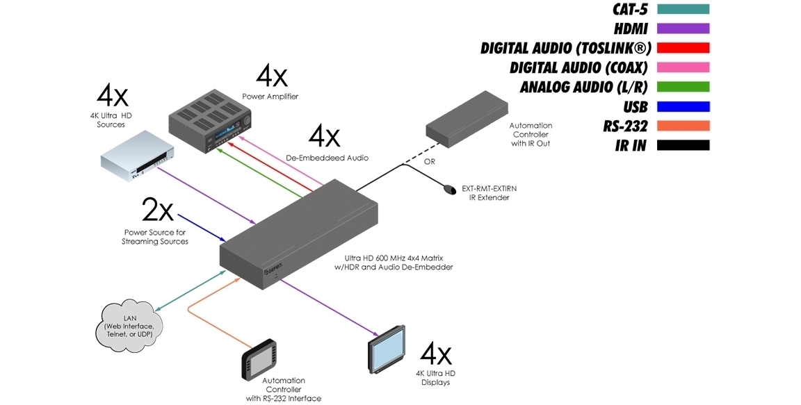 Gefen EXT-UHD600A-44