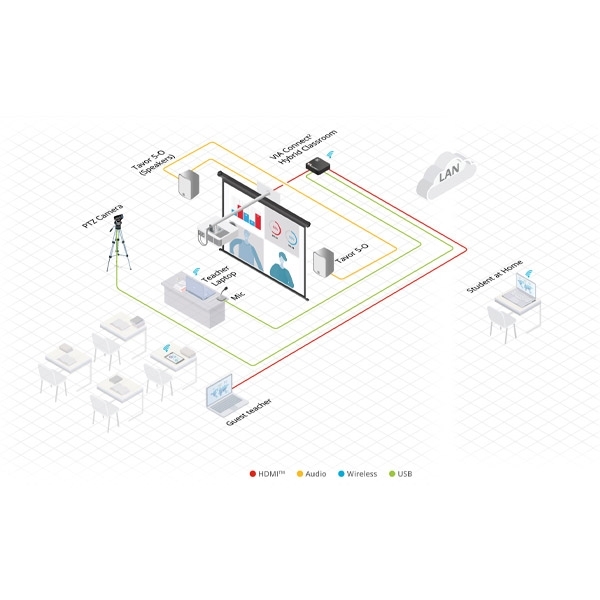 Kramer VIA Connect²