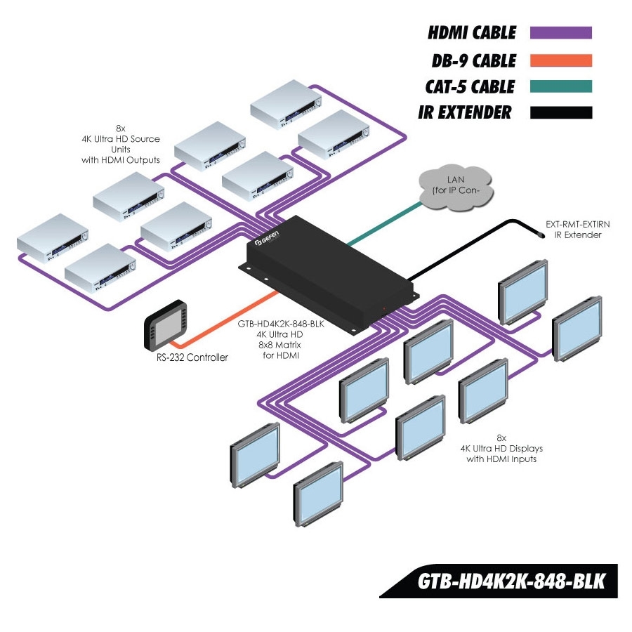 Gefen GTB-HD4K2K-848-BLK
